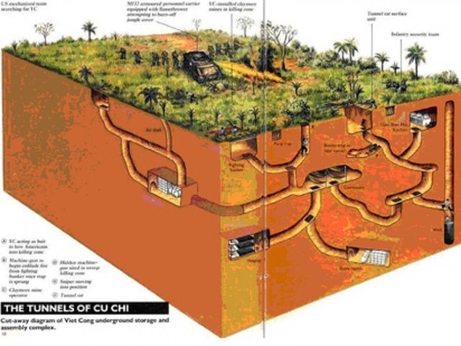 Les tunnels de Cu Chi, site incontournable à explorer près de Saigon